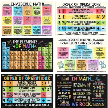 Matematik Posteri Matematik Sınıf Dekor Matematik Öğretmeni İpek Boyama İlkokul Posterler Sınıf Dekorasyon İçin